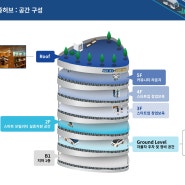 경기도 스마트모빌리티실증허브, 행안부 지역균형 뉴딜 우수사업 공모 선정