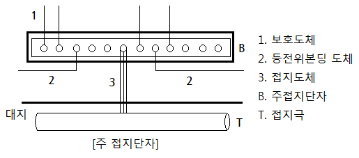 주접지단자 (MET : Main Earthing Terminal) : 네이버 블로그