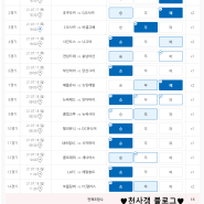 [축구토토 승무패 28회차] 베트맨toto적중결과&4등 당첨금 지급(적중금 환급)받은 후기♡ 2021년 7월 18일 기준