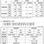 신재생 에너지 REC 현물시장 가격 07월 20일 기준
