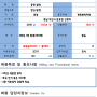 (계약완료)(공장임대)삼거리 2차선 대로변 위치(진출입 용이)