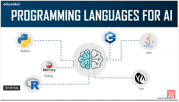 Artificial Intelligence Full Course : 네이버 블로그