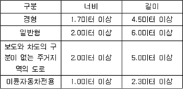 주차장 관련 법규 : 네이버 블로그