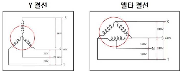 일반인을 위한 3상 모터의 결선 방법 : 네이버 블로그