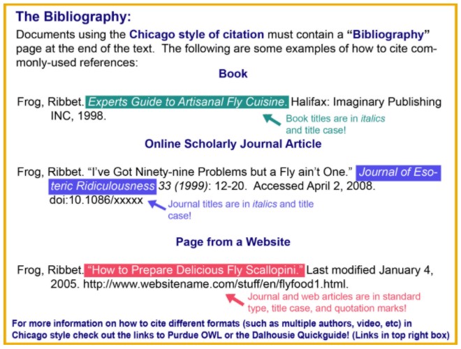  chicago style citation 