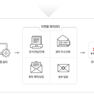 한국전자영수증 원-스톱 우편서비스