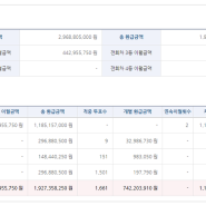 [축구토토 승무패 30회차] 적중결과&당첨금 2021년 7월 26일 기준