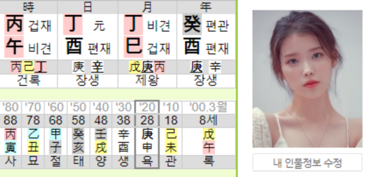 아이유 사주 무인성 무식상 사주 : 네이버 블로그