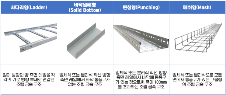 포스맥3.0(PosMAC 3.0) - 케이블트레이 업체 납품 : 네이버 블로그