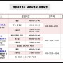강동구보건소 코로나 검사 운영시간 (운영시간은 상황에 따라 수시 변경됩니다)