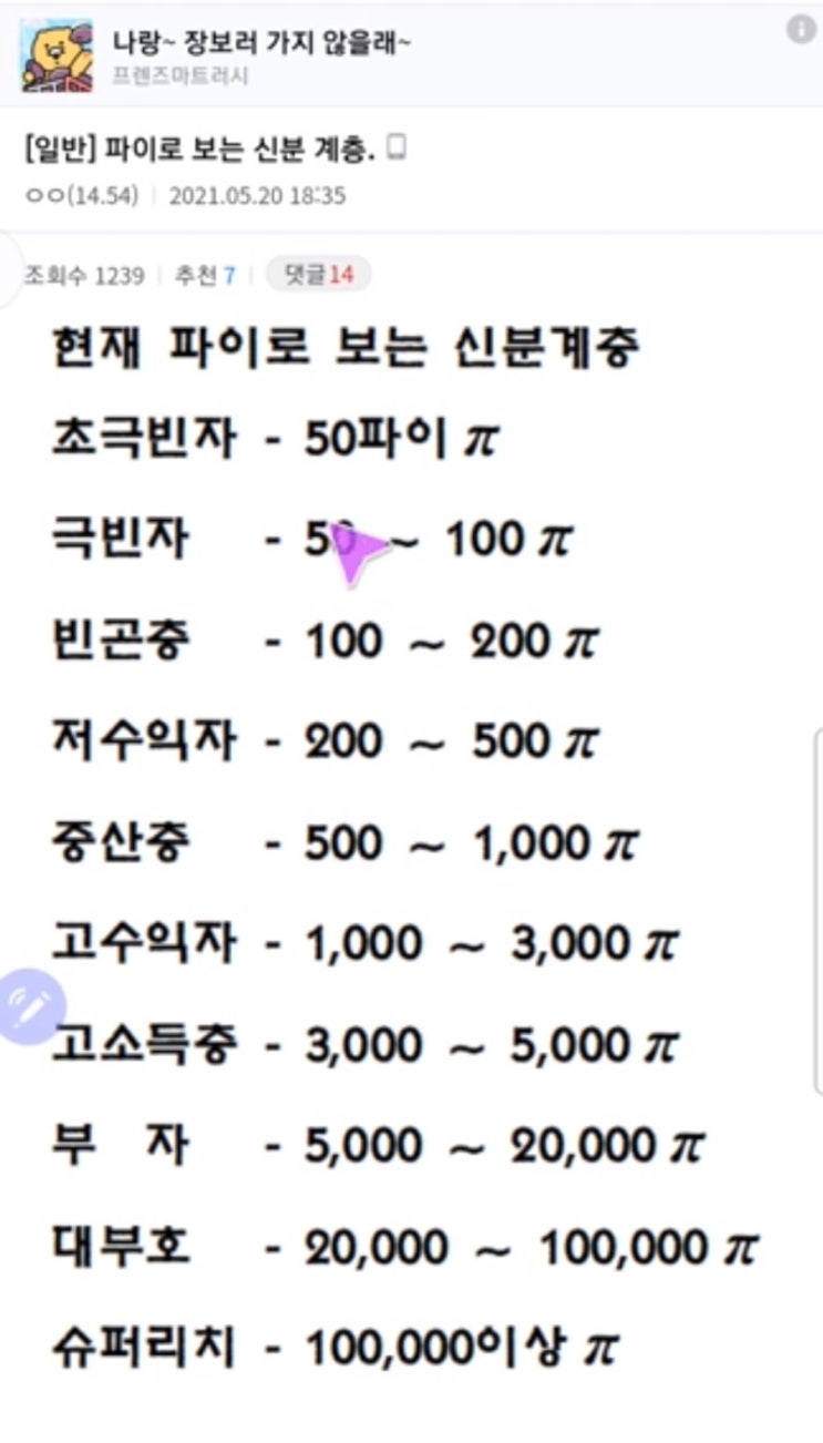 파이코인 평균 채굴갯수 1000개의 함정 (네이버 Techno7708 블로그) : 네이버 블로그