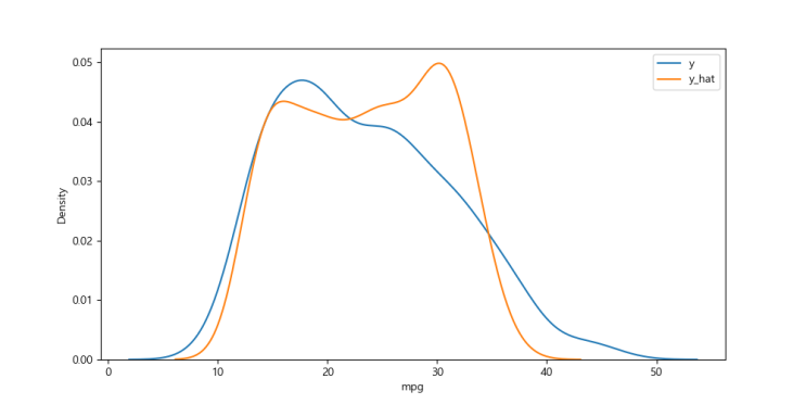 [Python] 머신러닝 - 회귀분석(단순회귀분석, 다항회귀분석, 다중회귀분석) : 네이버 블로그