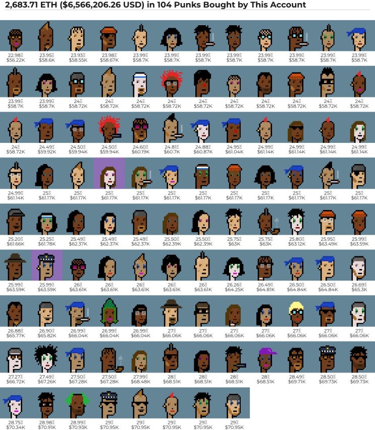 크립토펑크 CryptoPunks, 디지털 버전의 플렉스? : 네이버 블로그