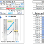 주간 S&P500 한페이지 정리 (0730 FACTSET Earning Insight)