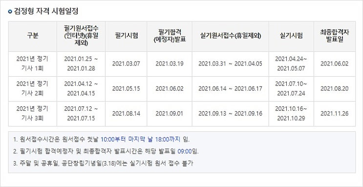 사회조사분석사2급 시험일정 2022년 예상 2021년 결과 : 네이버 블로그