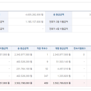 [축구토토 승무패 31회차] 적중결과&당첨금 2021년 8월 2일 기준