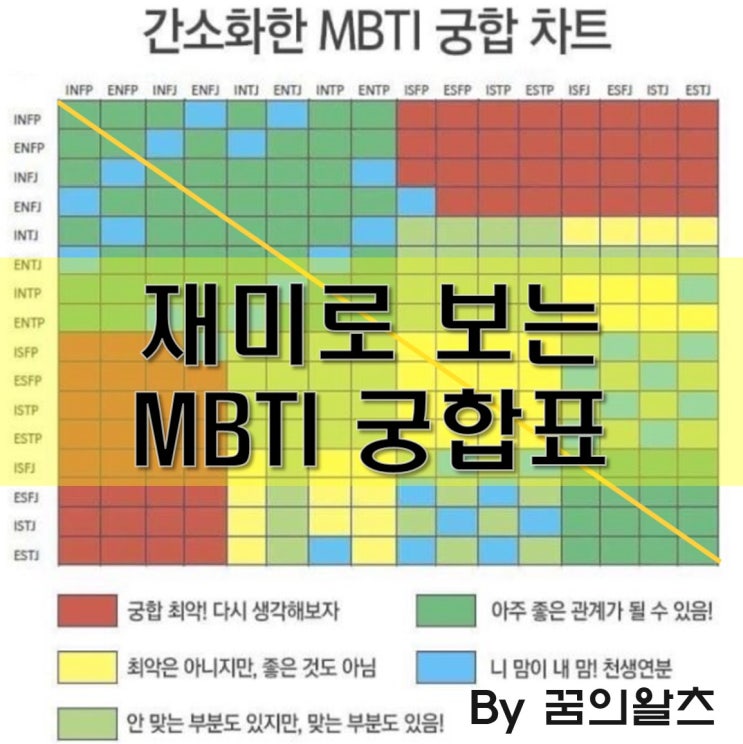 MBTI 궁합표 16가지 유형별로 최고의 궁합 커플은? : 네이버 블로그