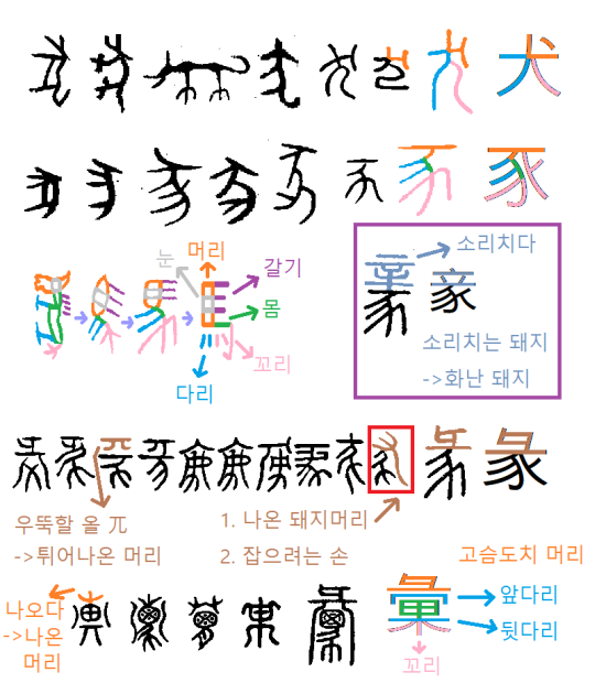 彙믿거나 말거나 내맘대로 한자 ( 개 견 犬, 돼지 시 豕, 말 마 馬, 성나 털 일어날 의 豙(소리치는 돼지), 판단할 단 彖 ...