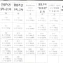 춘천 우리소아과 진료시간표 (2021년 8월 31일까지)