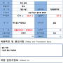 (계약완료)(창고임대)저온창고임대 129평 소형평수