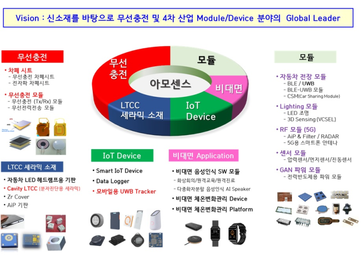 워치독 바이러스란