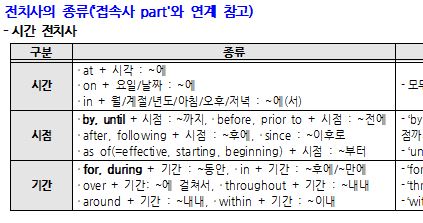 영문법 기초 토익 문법 (33) 시간 전치사_by와until,for과during(숫자/이벤트),within+기간/limit ...