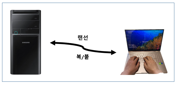 PC끼리 랜선으로 직접 연결하기 : 네이버 블로그