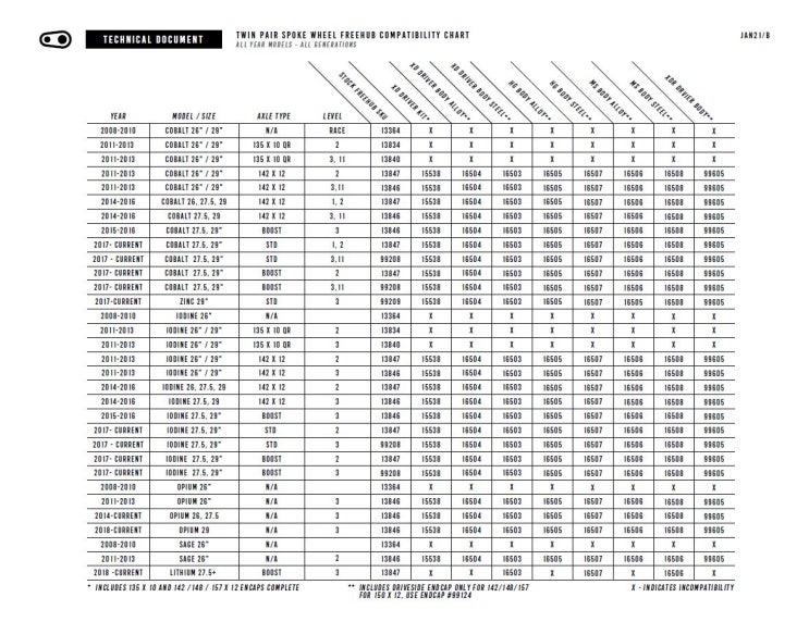 Crank Brothers(크랭크브라더스) - Twin Pair Spoke Wheel Freehub Compatibility ...