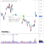 <2021년 8월 2주차 매매전략,주요증시> MSCI 지수편입 크래프톤 원티드랩 누적수익필요