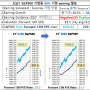 2Q21 2008년 이후 전년대비 최대 매출 성장률 24.7%를 기록하다! (21.08.06 FACTSET report)