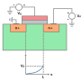 집적회로(MOSFET)_1. MOSFET의 물리적 특징(3)