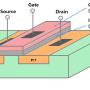 집적회로(MOSFET)_1. MOSFET의 물리적 특징(1)