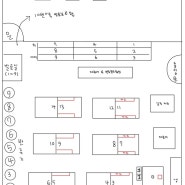 제빵,제과기능사 실기시험｜인천산업정보학교 자세한 후기(21.09.06 업뎃)