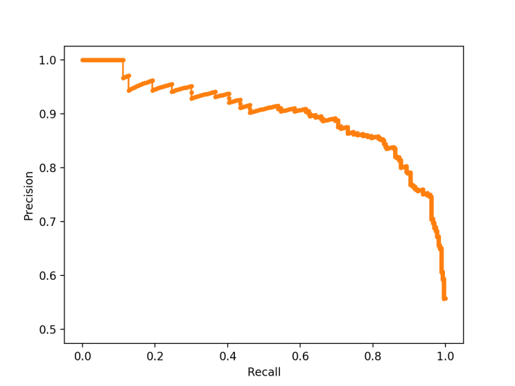 3.64 R에서 PRC(Precision-Recall Curve) 그리기 : 네이버 블로그