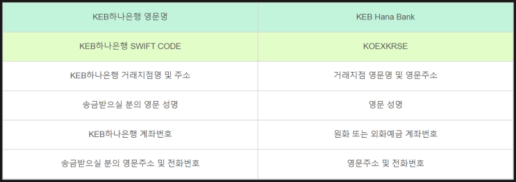 하나은행 영문명 & SWIFT 코드 : 네이버 블로그