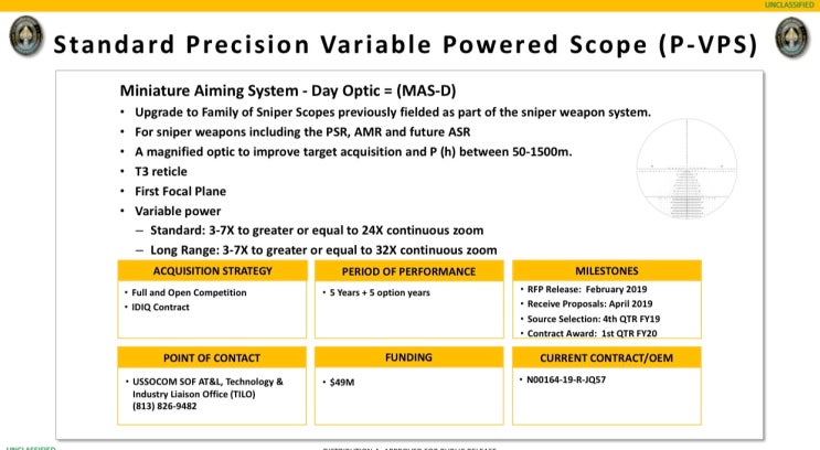 SOPMOD BLOCK 3 : Precision / Ranging Variable Power Scope Program : 네이버 블로그