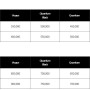 솔라가드 시공 가격표/자외선 차단율