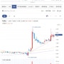 코웰패션 주가 전망 분석 중