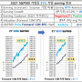 S&P500 사상최대 실적 퍼포먼스 21년 2분기 매출 예상치 집계! (21.08.13)