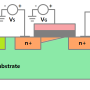 집적회로(MOSFET)_2. MOSFET의 동작(4)_Velocity Saturation & Body Effect