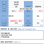 (계약완료)(공장임대)100평 주차장넓고 가격 저렴한 공장