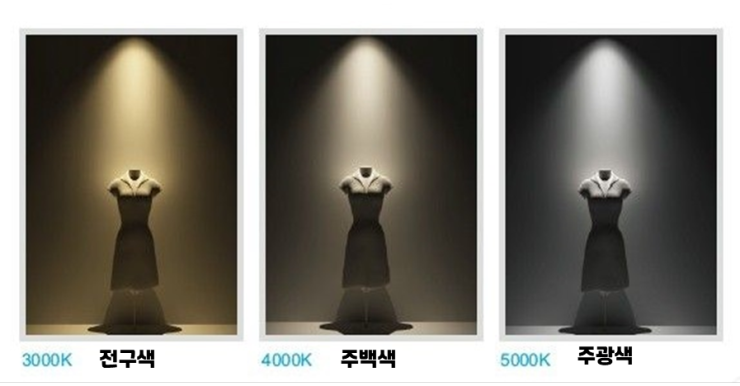 조명의 색온도(color temperature), 전구색 주백색 주광색, 3000k 4000k 5000k 용어 정리 : 네이버 블로그