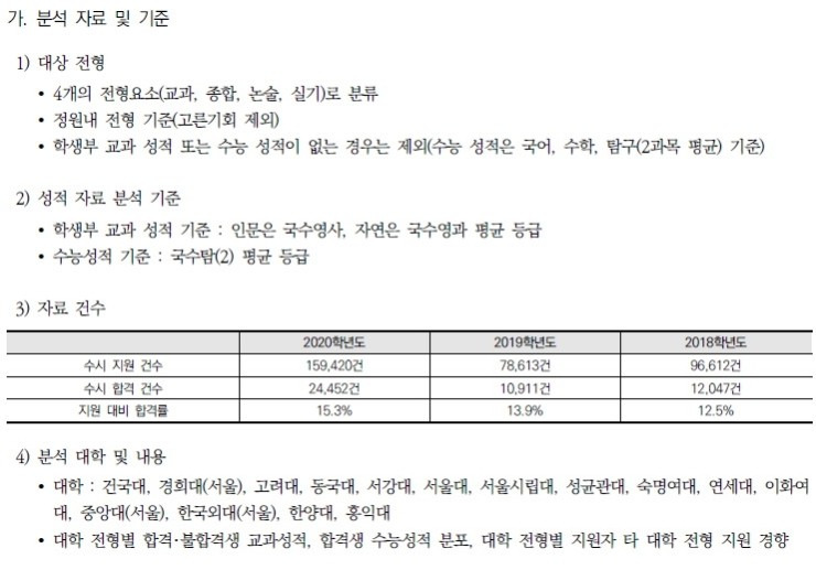 2022 연세대 수시논술 합격전략 (ft.합격가능성) : 네이버 블로그