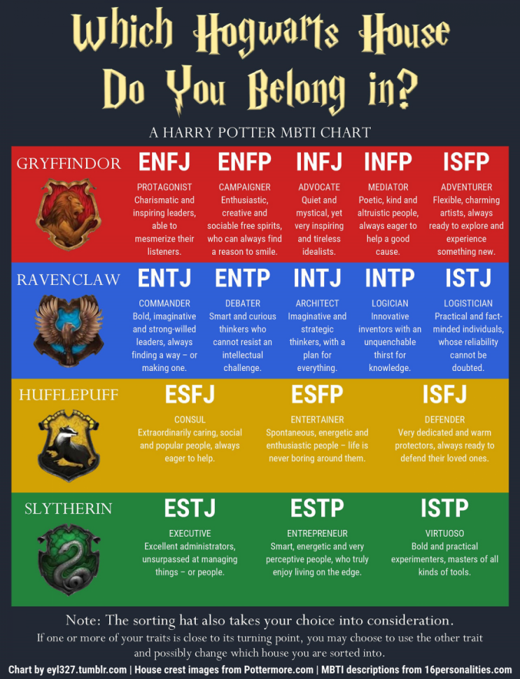 mbti-mbti