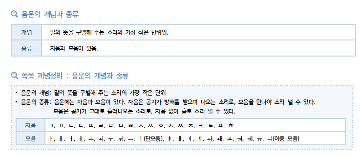 [로운 국어 x 날개달기] 음운 쉽게 새기기 ① (음운의 기본과 자음 편) : 네이버 블로그