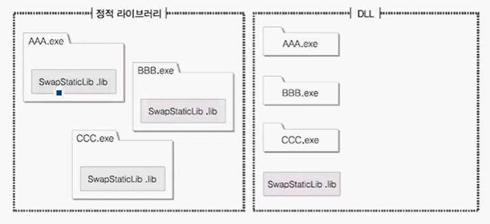 Dynamic Linking Library : 네이버 블로그