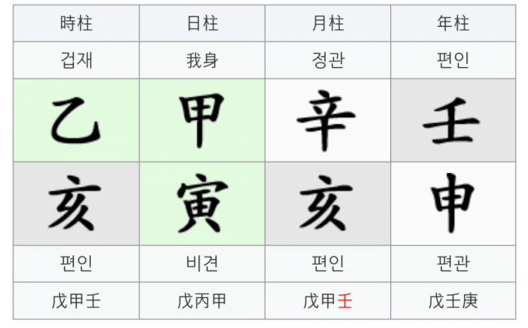 방탄 진 사주 ( 김석진 사주 ) : 네이버 블로그