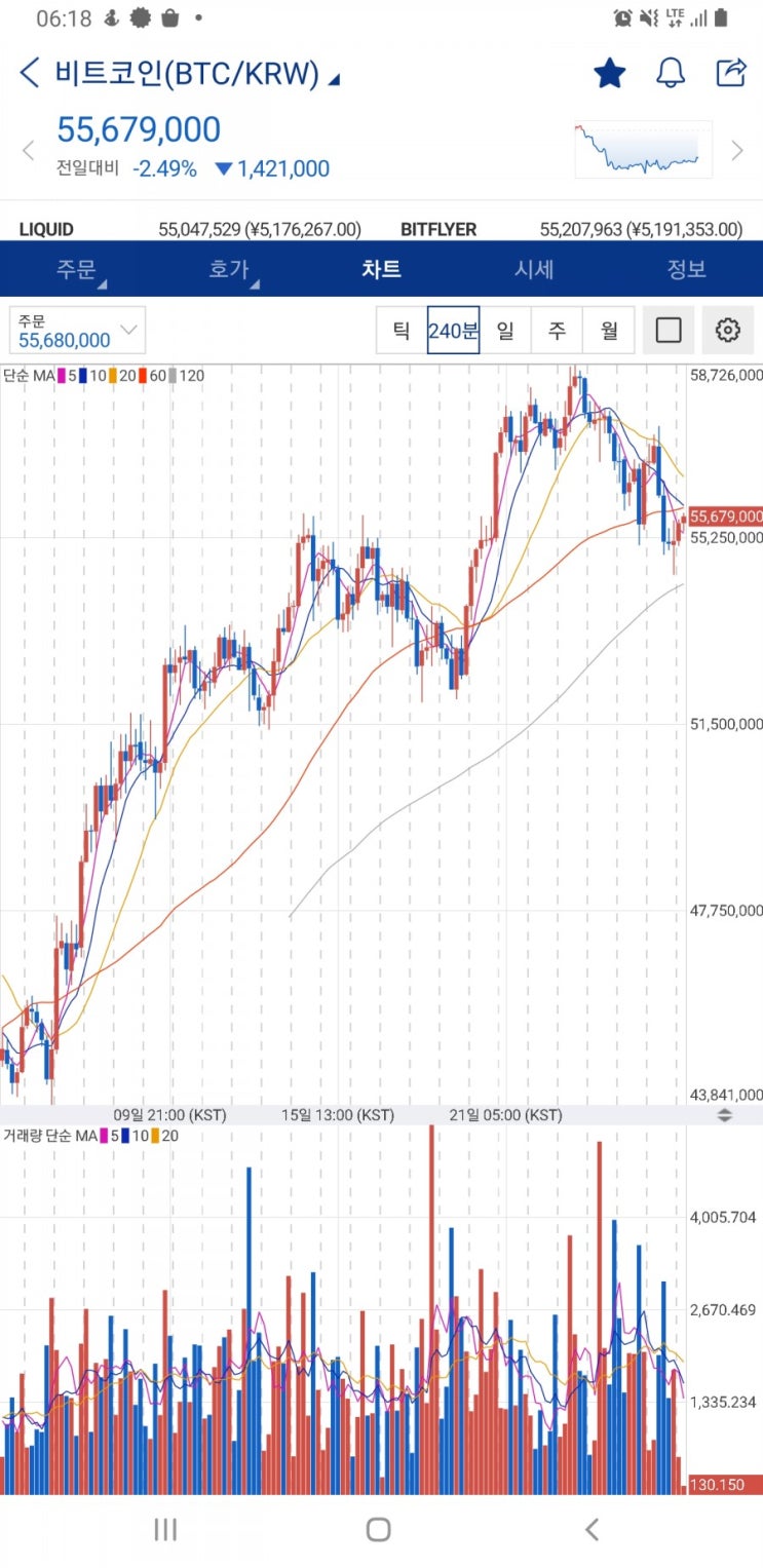 8월27일 비트코인, 왁스, 스토리지, 이더리움클래식, 아이오에스티, 비트토렌트, 알트코인, 코인시세 : 네이버 블로그