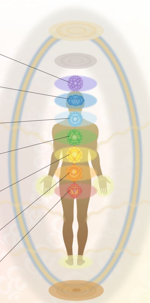 [차크라 기초 입문] 차크라의 내재된 능력들 : 네이버 블로그