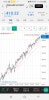 섹터별 뱅가드(vanguard)ETF/임의소비재/필수소비재/VOO/VOX/VCR/VDC ...